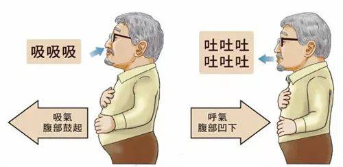 肺功能锻炼 - 普胸外科 - 贵黔国际总医院